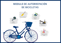 Puntos de autorreparación de bicicletas [Movilidad]