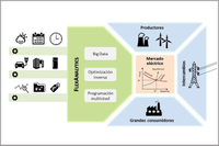 Desarrollan una metodología para hacer competitivos a los pequeños consumidores en los grandes mercados energéticos