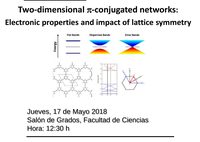 Two-dimensional pi-conjugated networks:  Electronic properties and impact of lattice symmetry