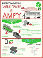 PÓSTER | Energy Harvesting, Sole Power & AMPY