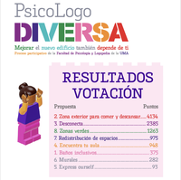 Resultados PsicoLogoDiversa