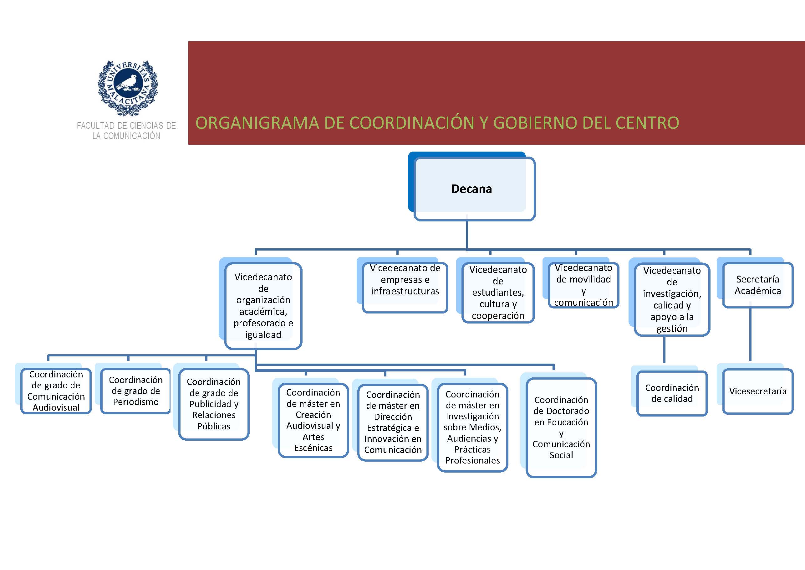 organigramagob